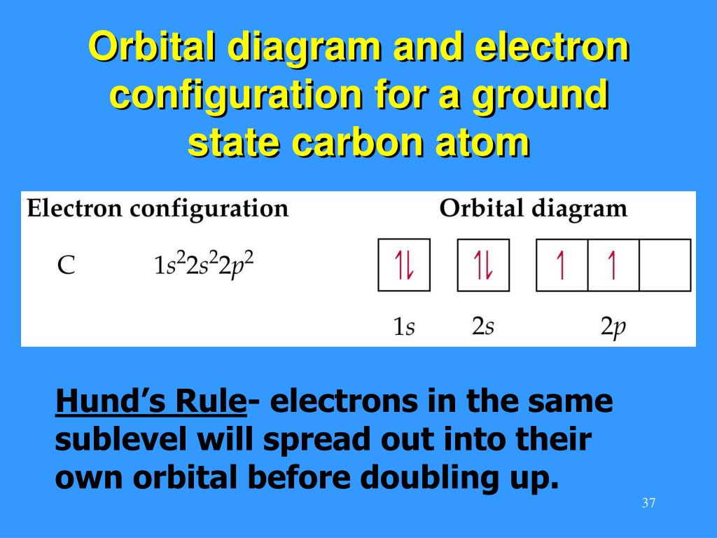 Ppt Unit 6 Chapters 11 12 Pages 295 366 Atomic Electron Configurations And Periodicity Powerpoint Presentation Id 5955487