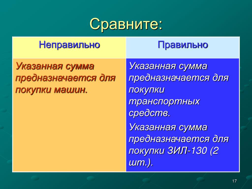 Указан некорректно. Неверно указана сумма. Неверно укащана суммах. Некорректная сумма. Некорректно указано.