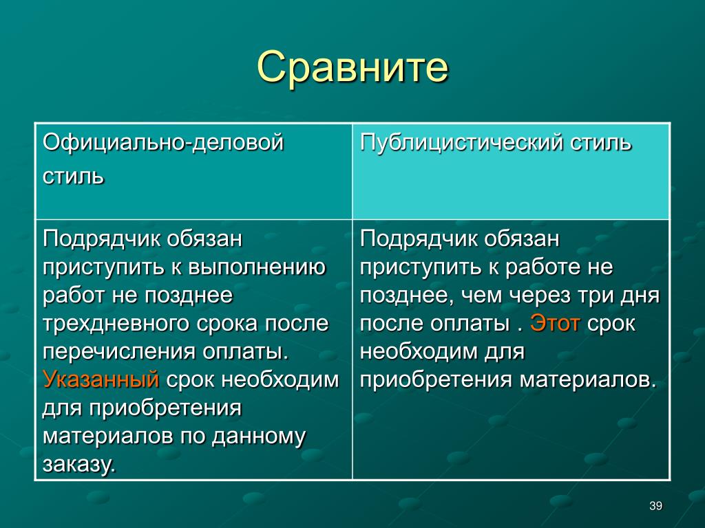 Как отличить стили. Официально-деловой стиль публицистический стиль. Публицистический и официально деловой стиль. Различия публицистического и официально-делового. Отличие публицистического стиля от официально делового.