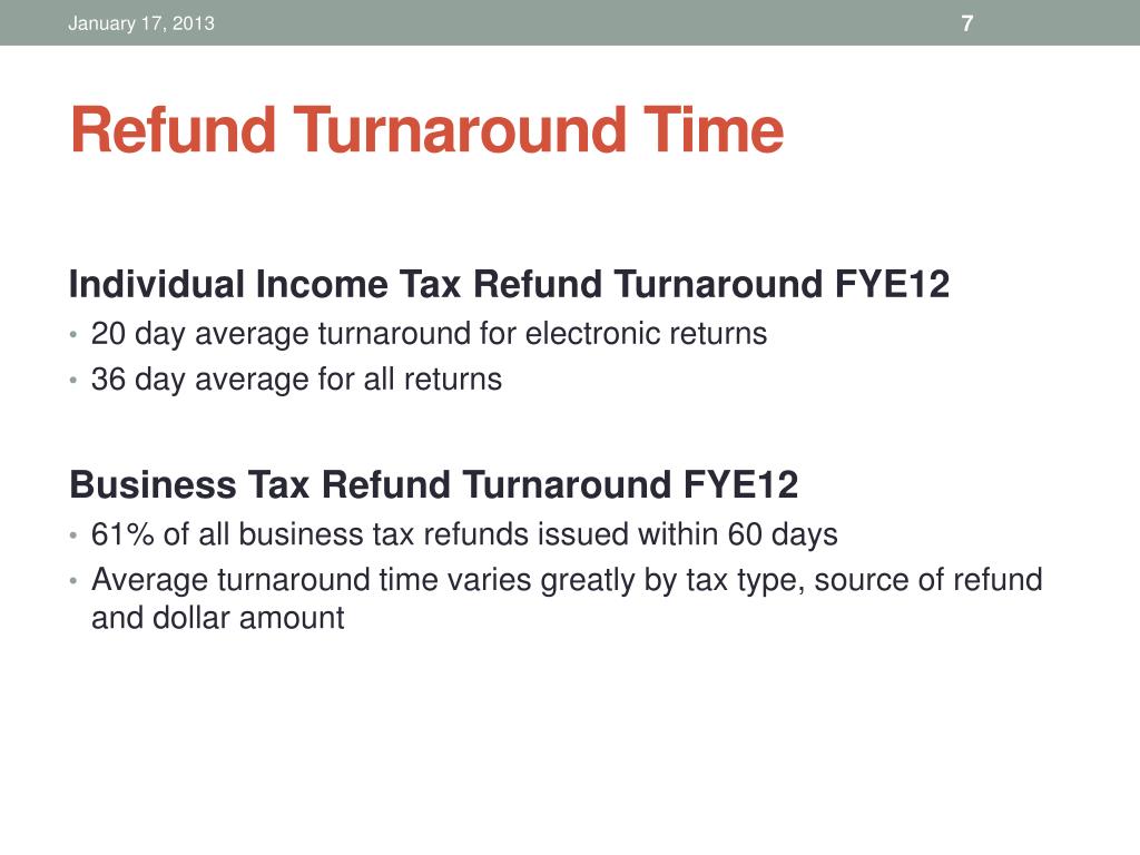 Turnaround Time For Tax Refund 2025 Jaymee Gisella