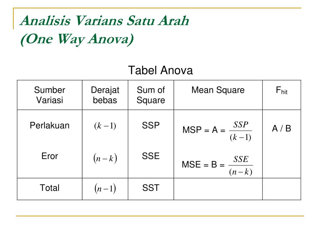 Tabel Anova Satu Arah Imagesee 6145