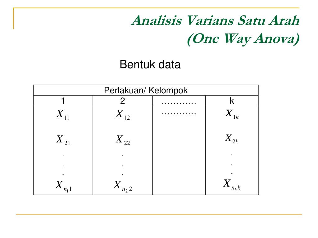 Contoh Soal Anova Satu Arah