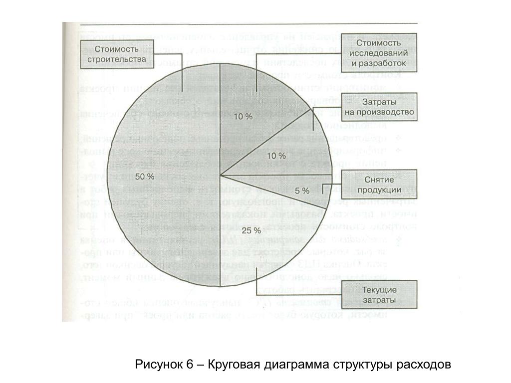 Диаграмма география 7 класс