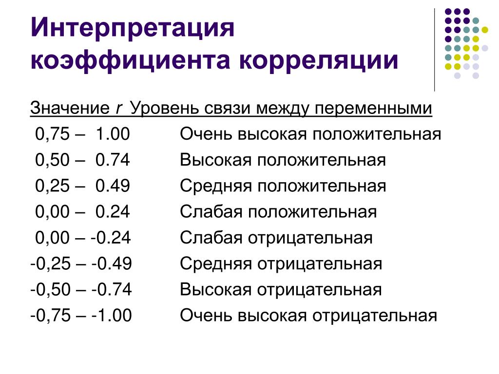 Диапазон нормальных значений. Коэффициент корреляции значения. Коэффициент корреляции значения и интерпретация. Коэффициент корреляции связь сильная слабая. Таблица интерпретация коэффициента корреляции.