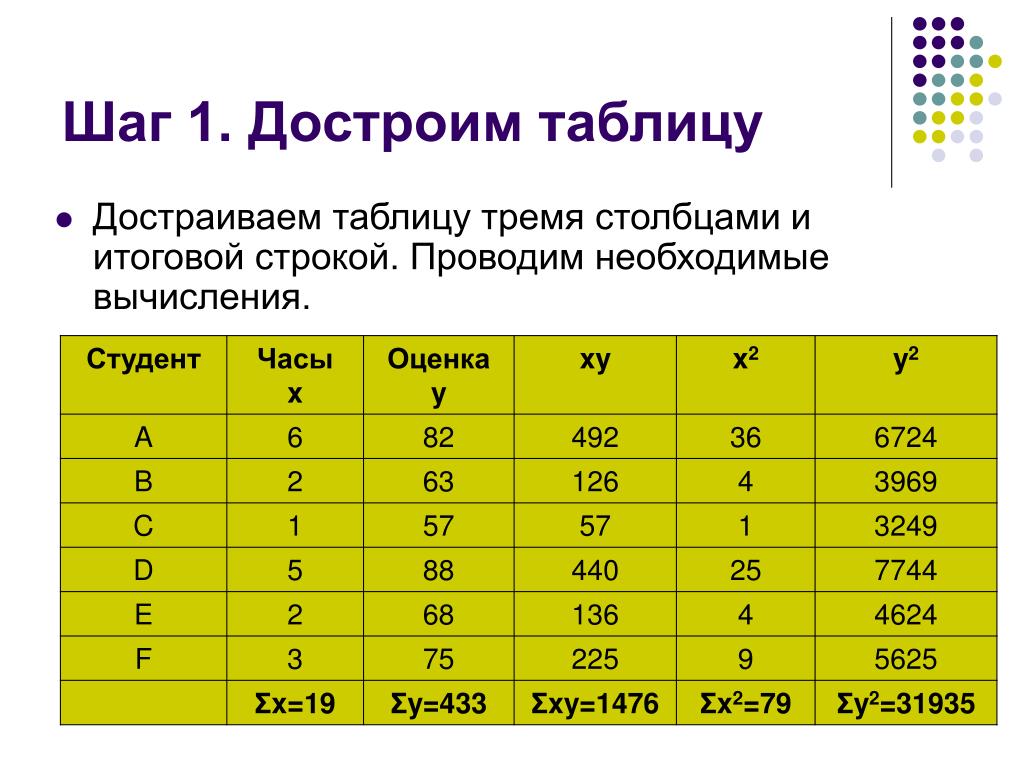 Таблица з х у. Итоговая строка в таблице это. Таблица для троих. Вычисления необходимых оценок.