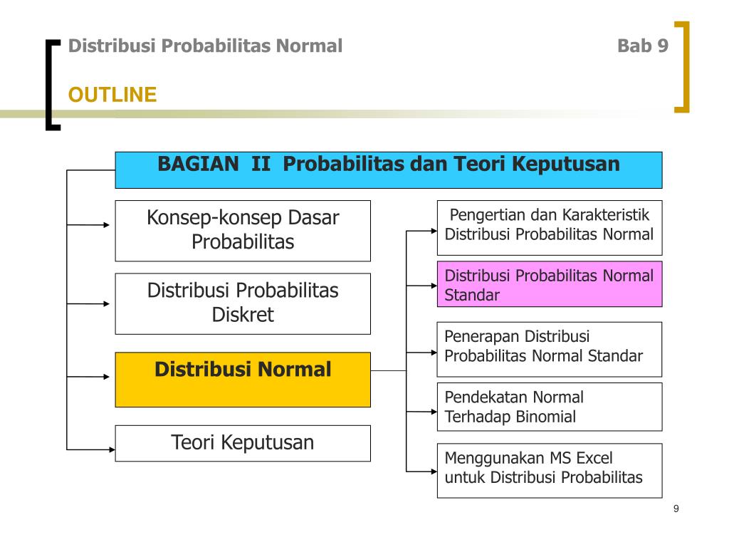 Ppt Bab 9 Distribusi Probabilitas Normal Powerpoint