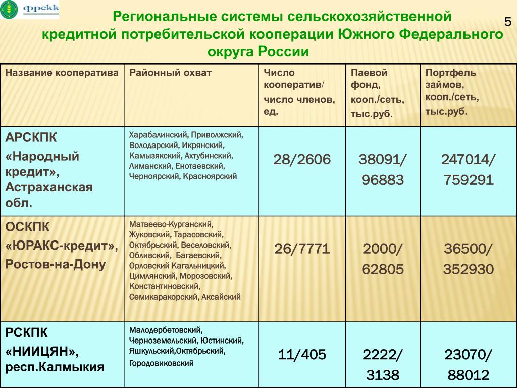 5 кооперация