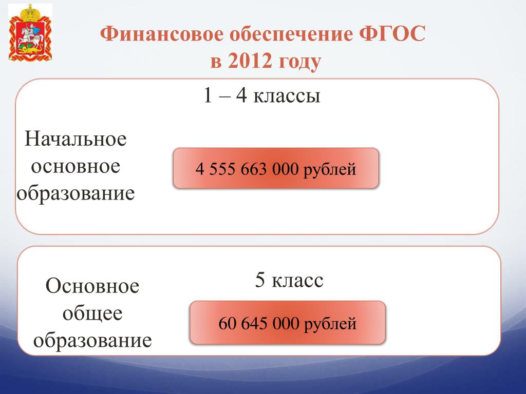 Основное образование классы. ФГОС 2012. Финансирование образования рубли.