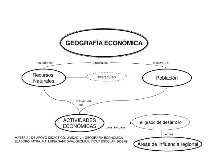 PPT GEOGRAFÍA ECONÓMICA PowerPoint Presentation, free