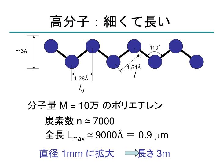 高分子レオロジーの基礎と その制御