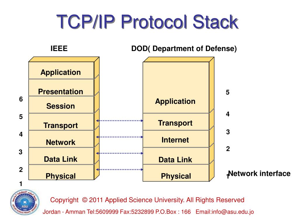 Протокол tcp ip это. Протокол TCP/IP. Стек TCP/IP. Интернет протоколы стек протоколов TCP/IP. Протокол интернета TCP IP.