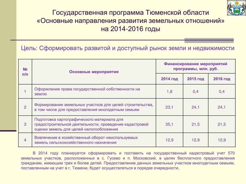 Мероприятия государственной программы. Государственные программы. План мероприятий госпрограммы. Основные направления государственных программ. Основное мероприятие в госпрограмме это.