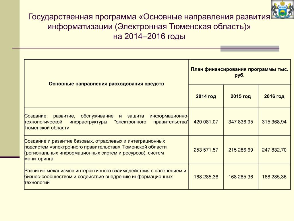 Мероприятия государственной программы. Мероприятия госпрограммы.