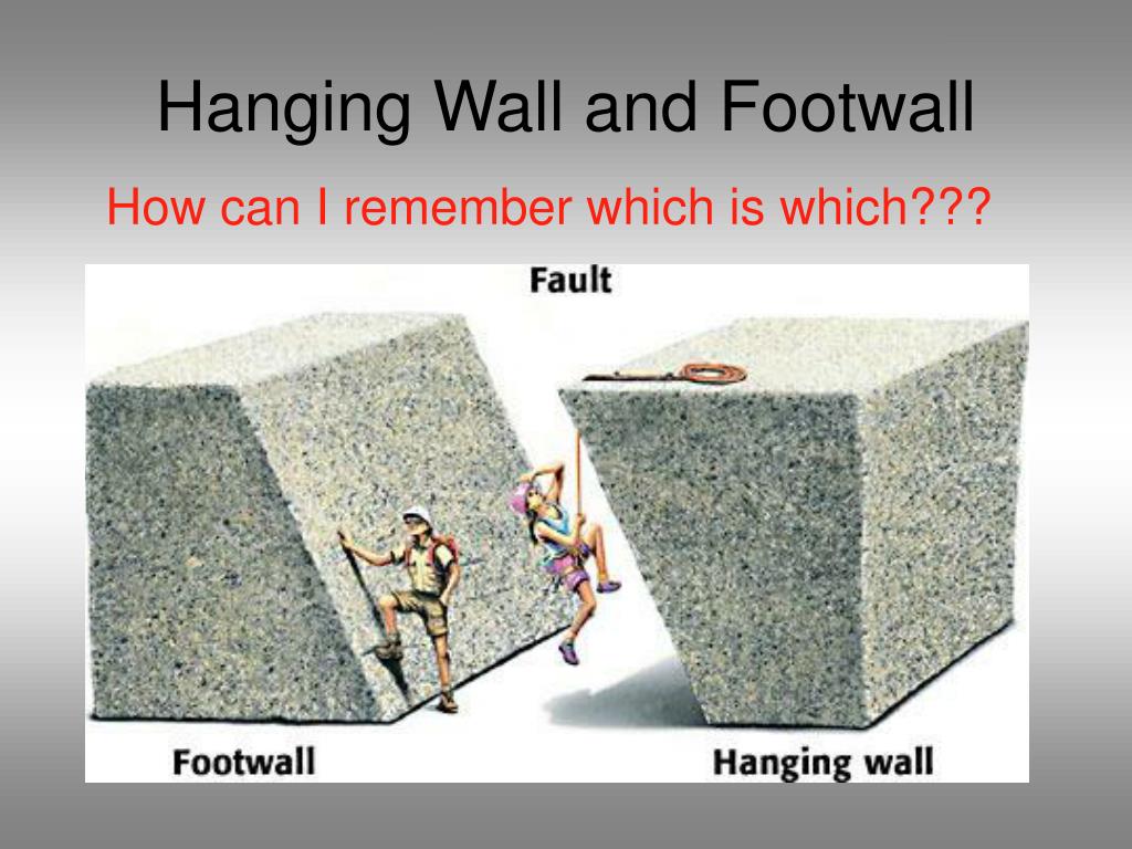 footwall hanging wall mining bitcoins