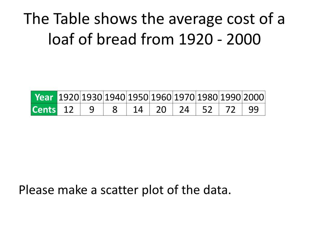 PPT 17 Scatter Plots PowerPoint Presentation, free download ID5959241