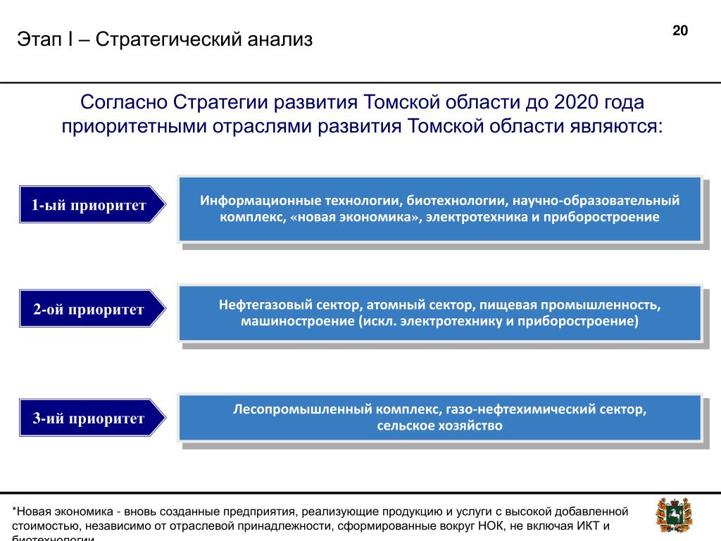 Департамент социального развития томской области