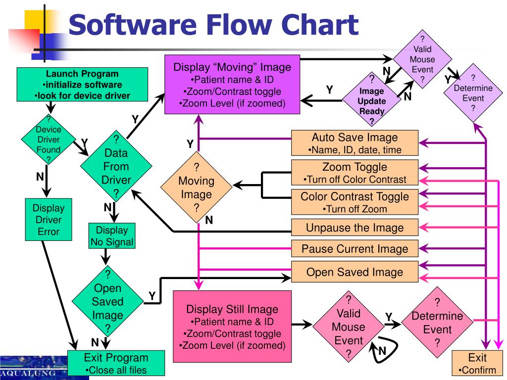 Program flow. Flowing software. Flow программа. Flowing software 2.5.1.. Mask Flow software.