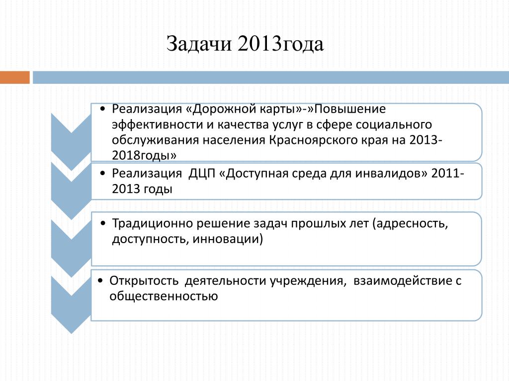 Социальная защита населения 2013. АКМО задачи 2013 года. Архив IEPHO 2013 задачи.