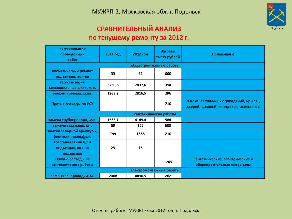 Индекс подольск московская улица
