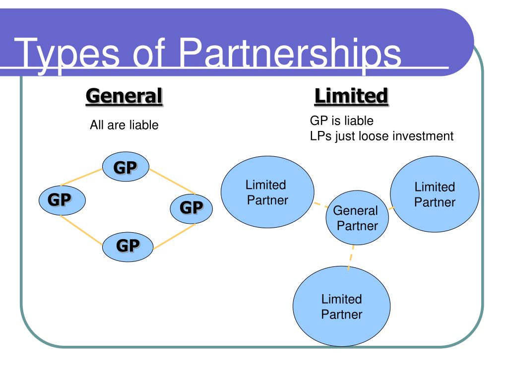 General limited. General and Limited partners.