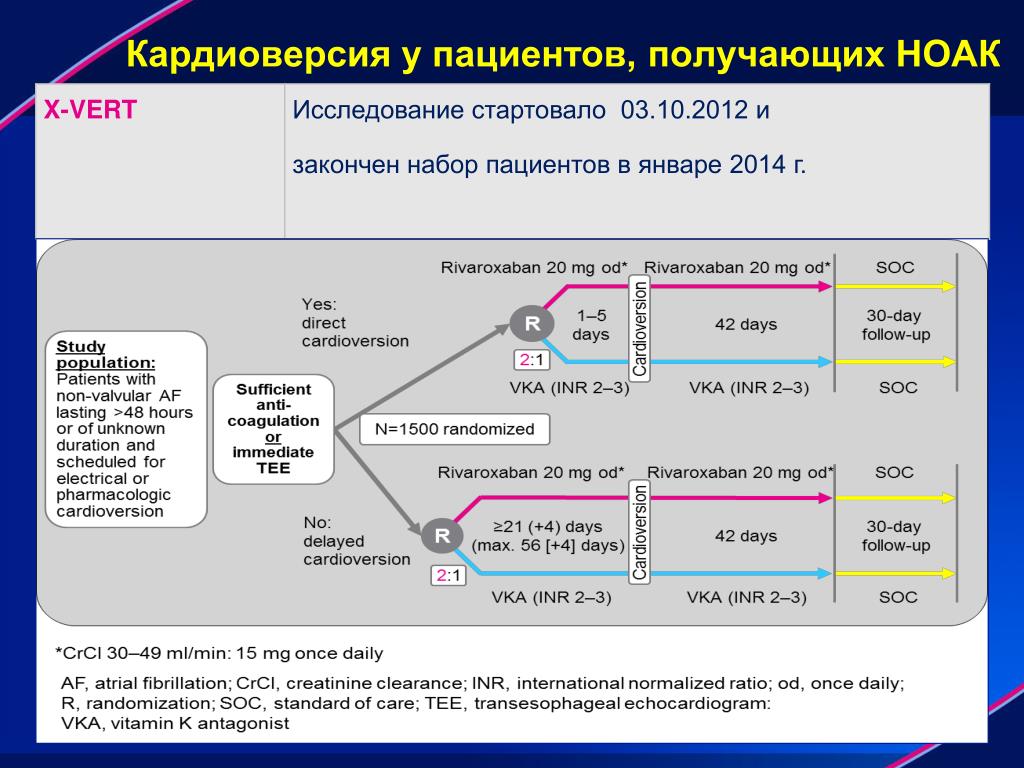 Кардиоверсия при мерцательной