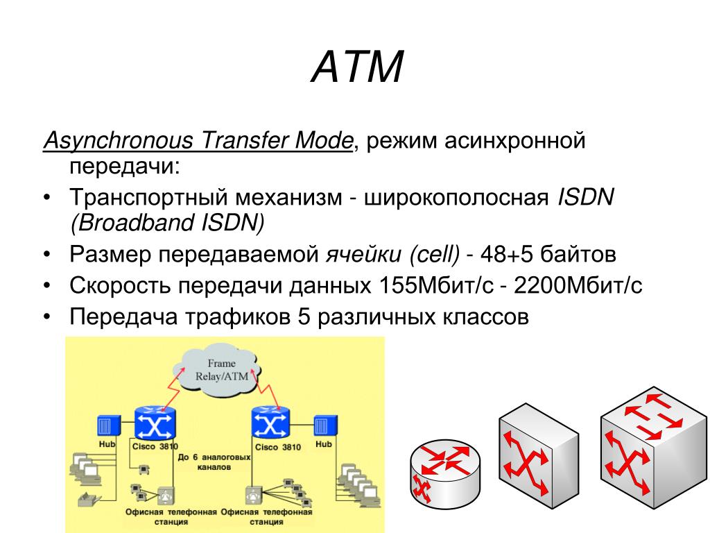 Режимы передачи данных. ATM технология передачи данных. Атм скорость передачи данных. ATM (Asynchronous transfer Mode. Асинхронный режим передачи данных.