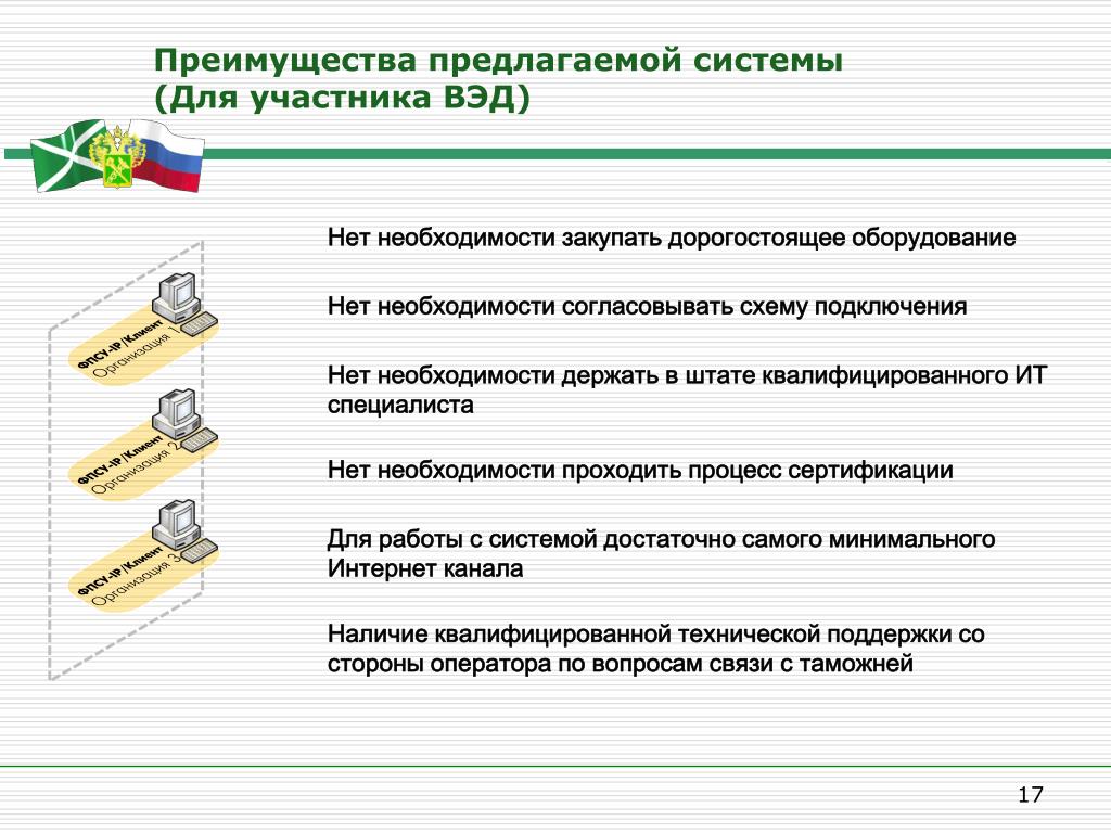 Предложенное системой