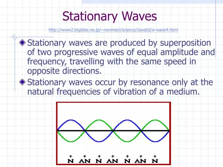 stationary waves n.