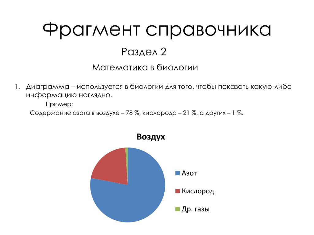Что такое график в биологии
