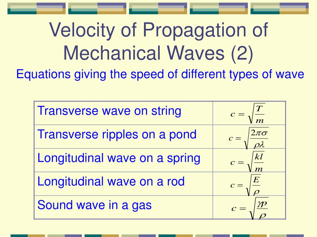 give a presentation on different types of wave propagation