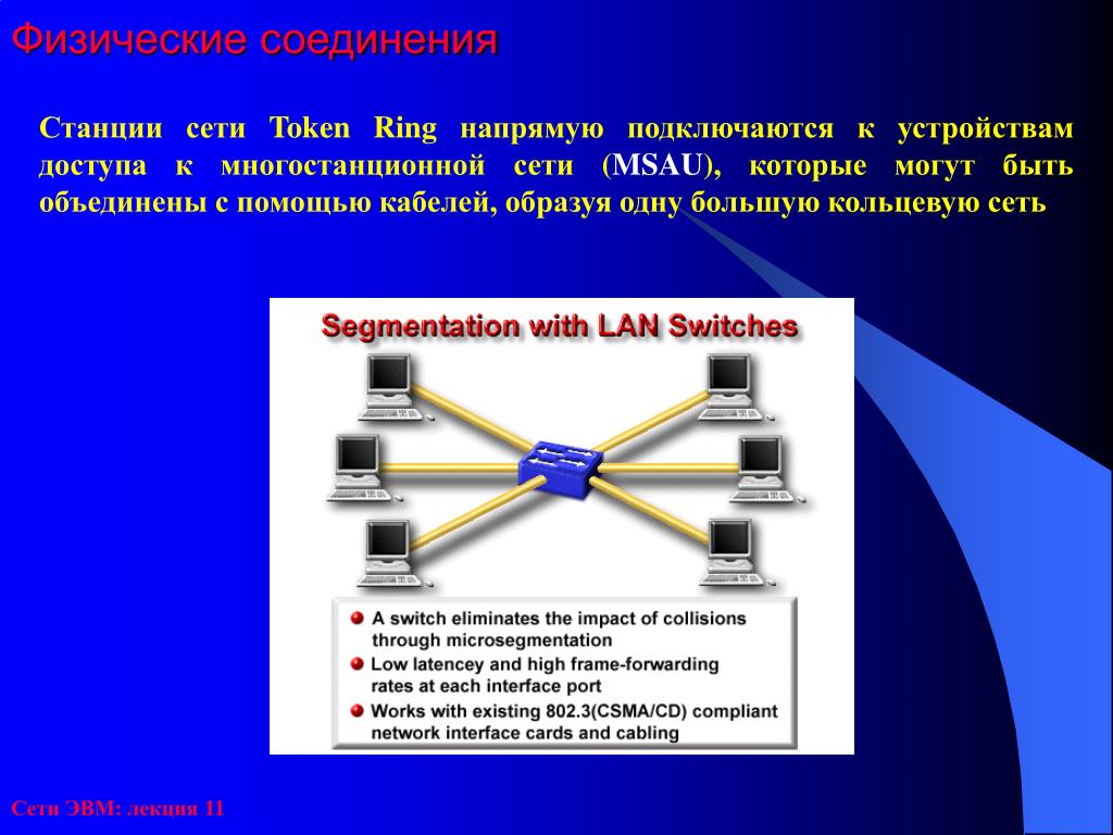 Физическое соединение сети. Станция сети. Как физически соединены между собой различные устройства ЭВМ. Сети ЭВМ. Компоненты вычислительной сети презентация.