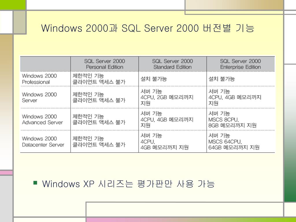 Sql Server00 A Edition Personal Release Standard 季節のおすすめ商品 Standard