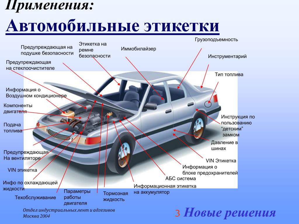 Применение автомобильных соединений. Где применяются автомобильные. Показать автомобильные стекла применяемые при сборке авто. Дисцилерованая и ее применение в автомобиле.