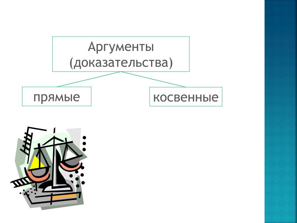 Пример прямого доказательства. Прямое и косвенное доказательство. Прямые и косвенные доказательства. Косвенное и прямое док-во. Прямые доказательства и косвенные доказательства.