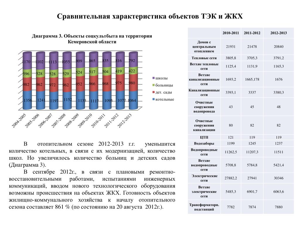 Характеристика тэк по плану 9 класс