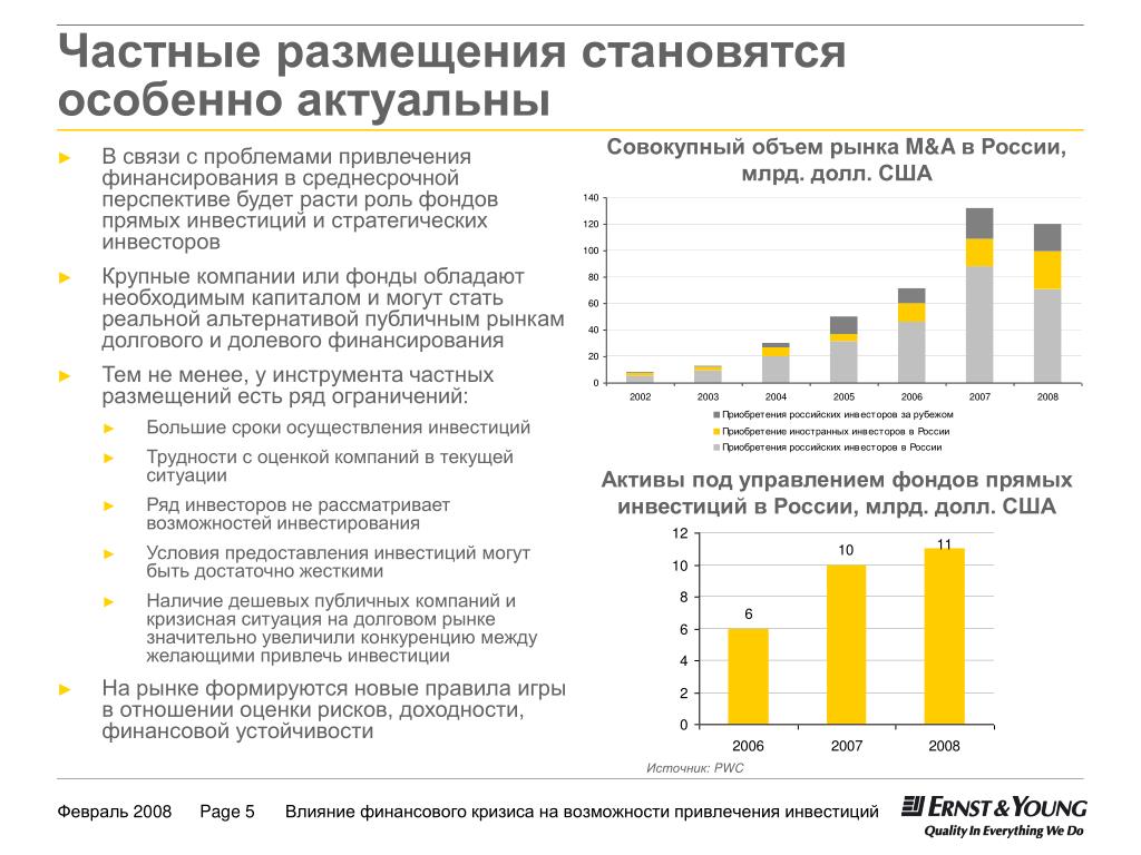 Финансовое воздействие на экономику