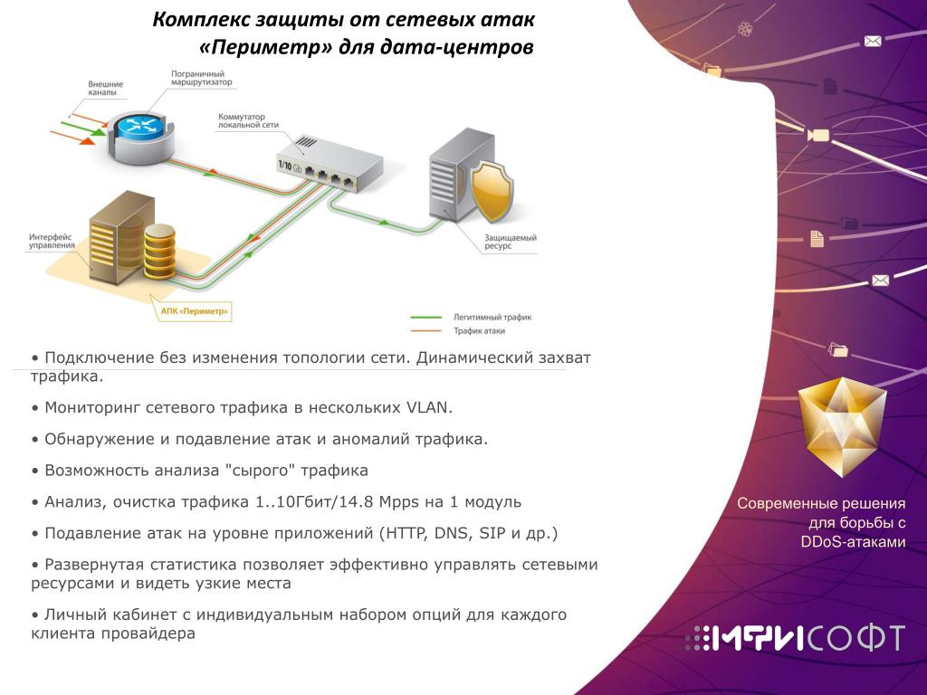 Захвата трафика. Схема подключения устройств защиты от DDOS. Схема защиты от DDOS атак. Защита от сетевых атак. Защита от ддос.