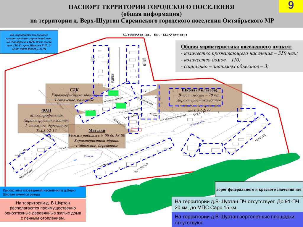 Погода в верх шуртане