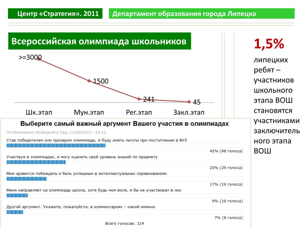 Сайт министерства образования олимпиады