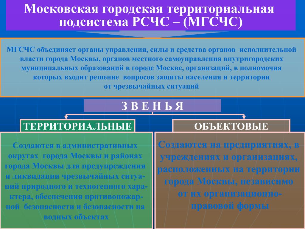 Режимы функционирования органов управления и сил. Территориальные силы и средства РСЧС. Территориальные подсистемы РСЧС. Основные задачи МГСЧС. Силы и средства МГСЧС.