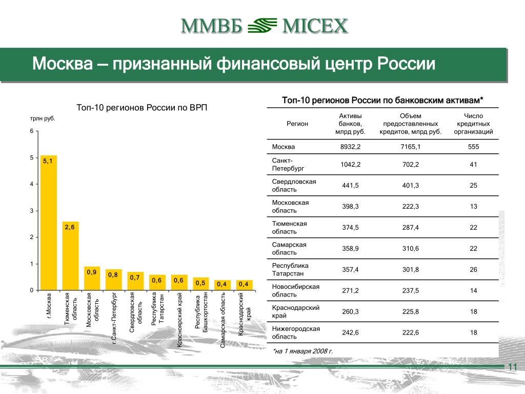 Крупные финансовые центры зарубежной европы