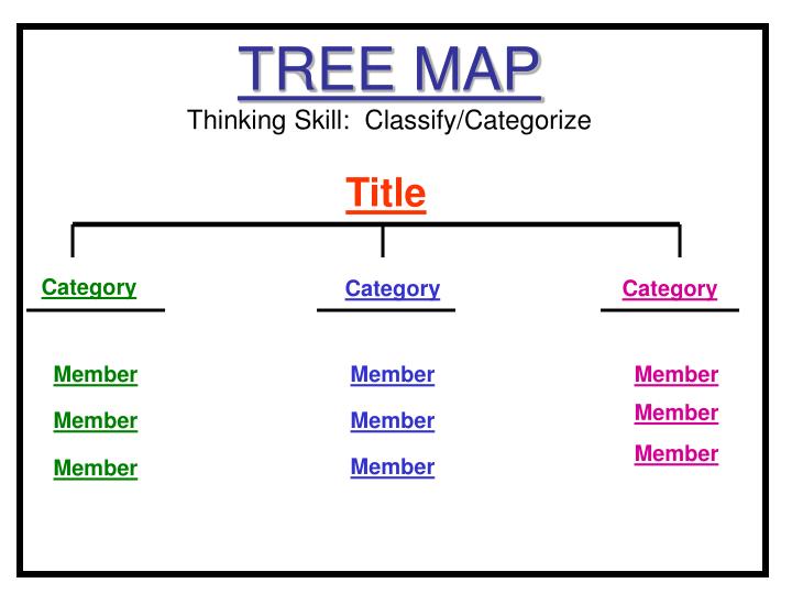 ppt circle map thinking skill defining in context brainstorming word