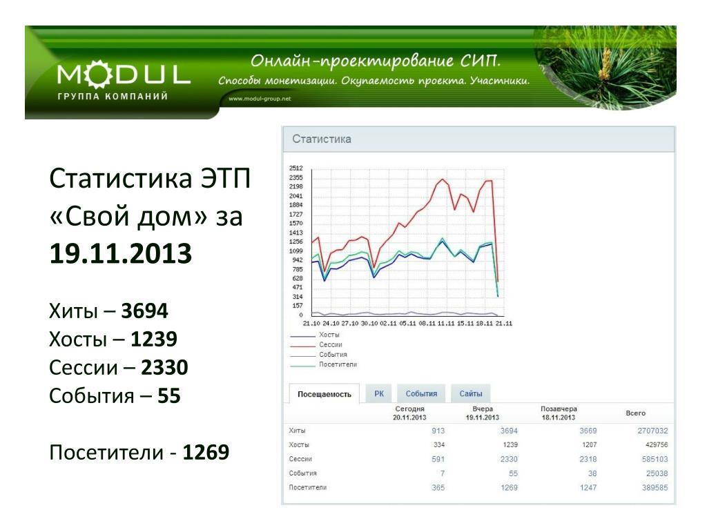 Топ онлайн проектов