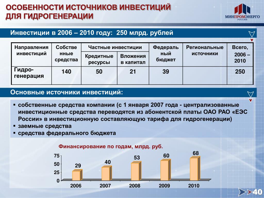 Тарифы на электроэнергию в россии сильно различаются. Перспективные направления развития электроэнергетики в России. Инвестиции в 2010 году. Перспективы развития электроэнергетики. Инвестиции в электроэнергетику.