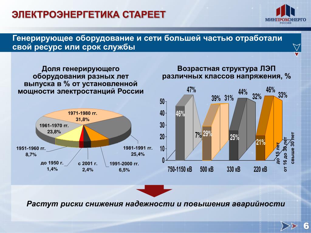 Структура электроэнергетики россии схема