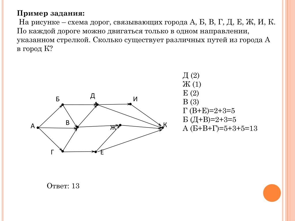 По каждой дороге можно двигаться. На р исунке схема дорог СВЯЗЫВАЩИХ города. На рисунке схема дорог связывающих города. Задачи со схемами дорог. Схема дорог ИКТ.