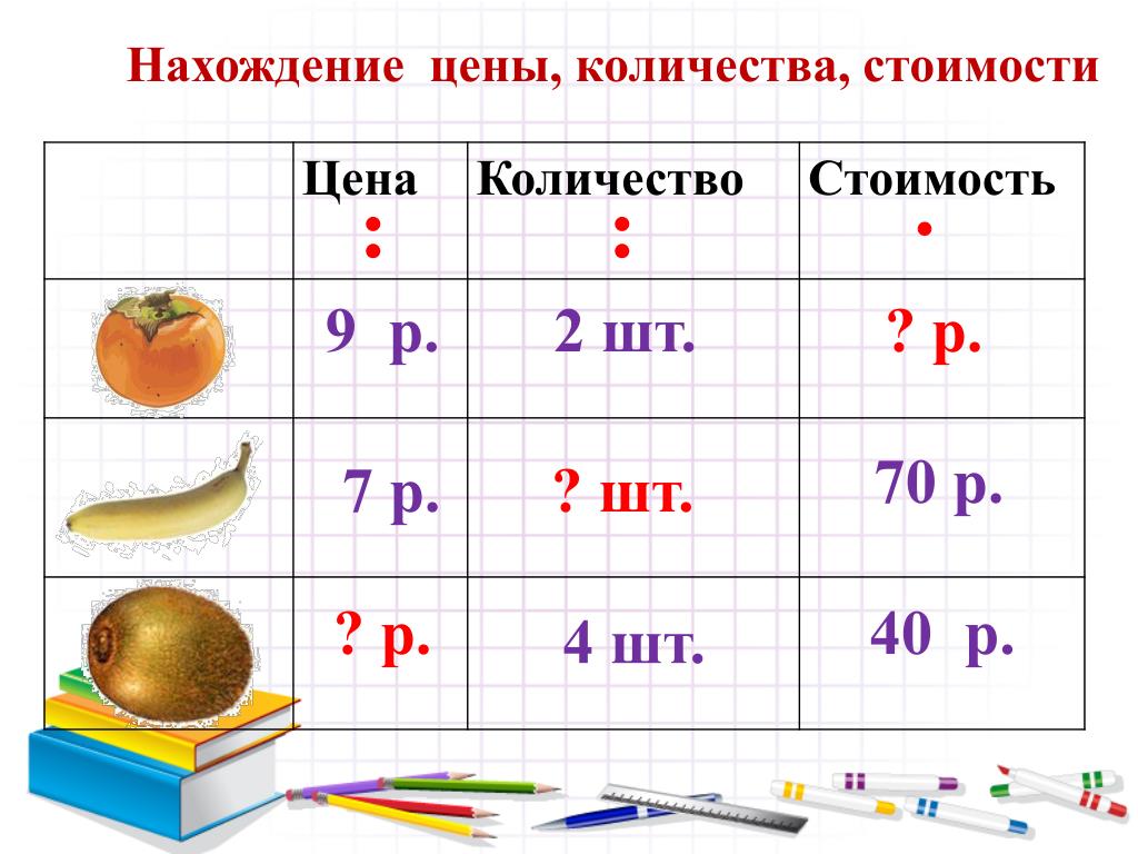 Краткая Запись Задач На Стоимость