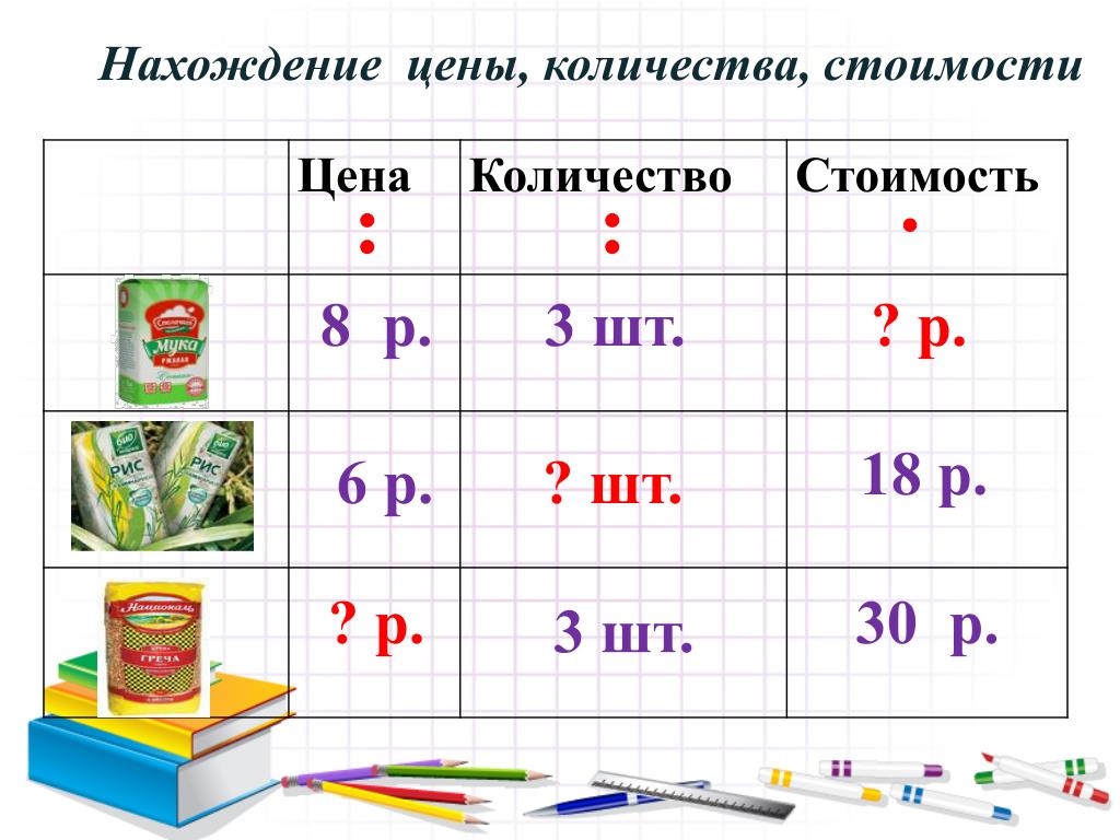 Математика 3 класс задачи количество. Задачи на величины. Решение задач цена количество стоимость. Задачи на количество стоимость. Задачи на стоимость 3 класс.