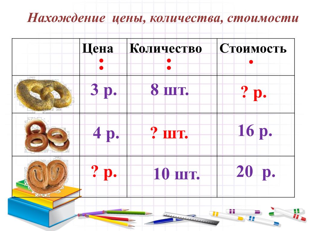 Хочу Купить 412 Сколько Сумма Какая