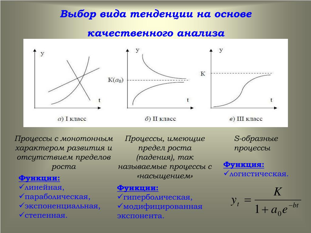 Пример функции и процедуры